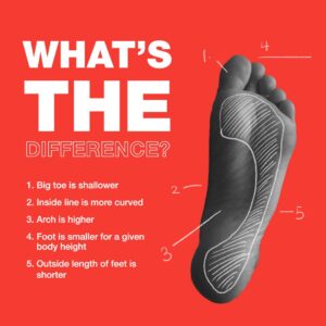 Ida Sports details the difference between women's and men's feet